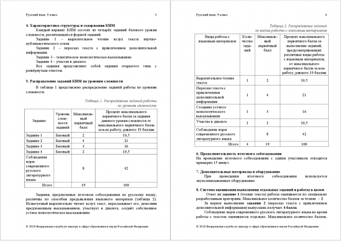 Спецификация контрольных измерительных материалов для проведения в 2018 году итогового собеседования по РУССКОМУ ЯЗЫКУ (программа основного общего образования)
